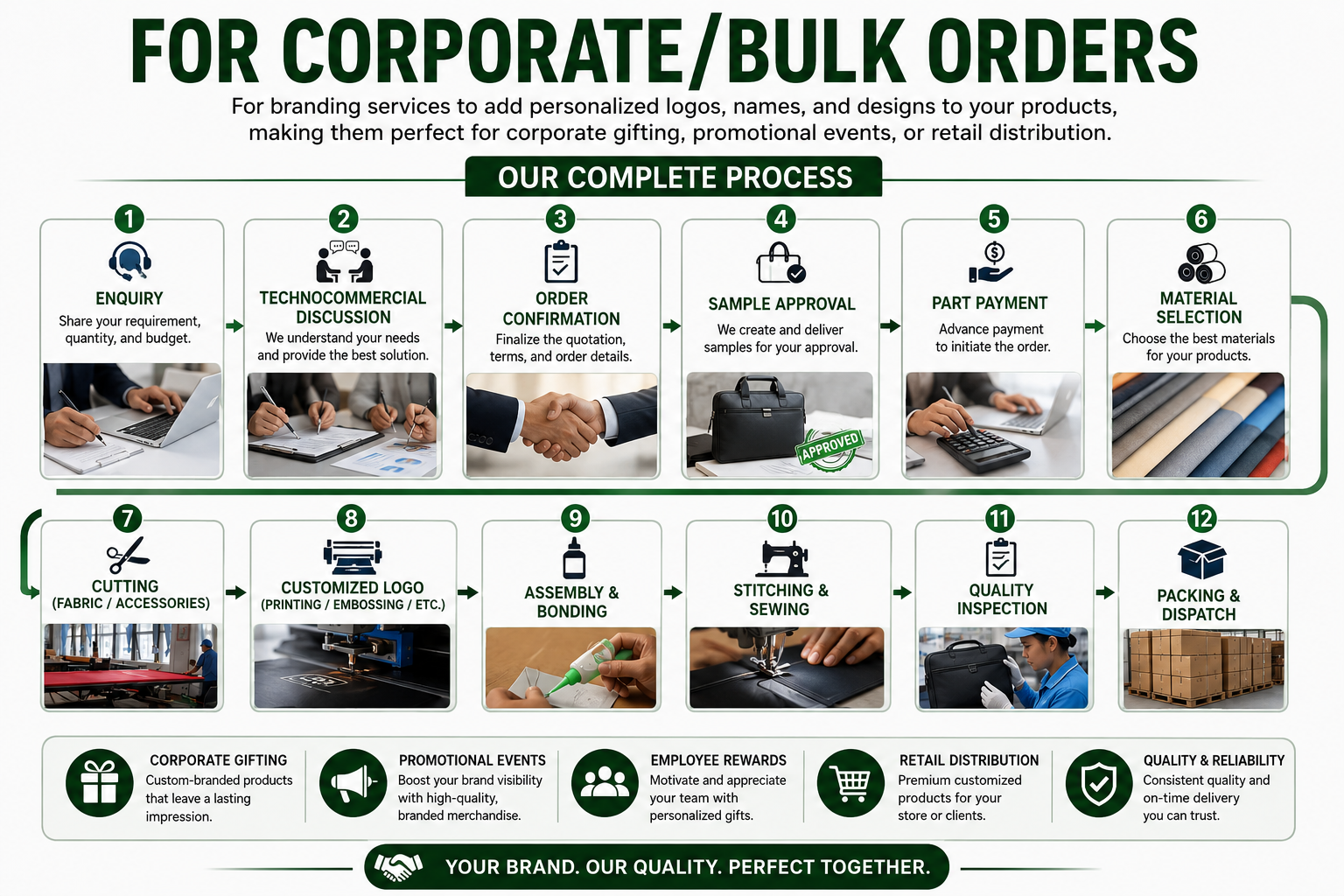 Corporate Bulk Orders Process